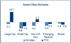 Asset Class Returns 2023